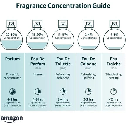 Xerjoff Accento Eau de Parfum 100ml